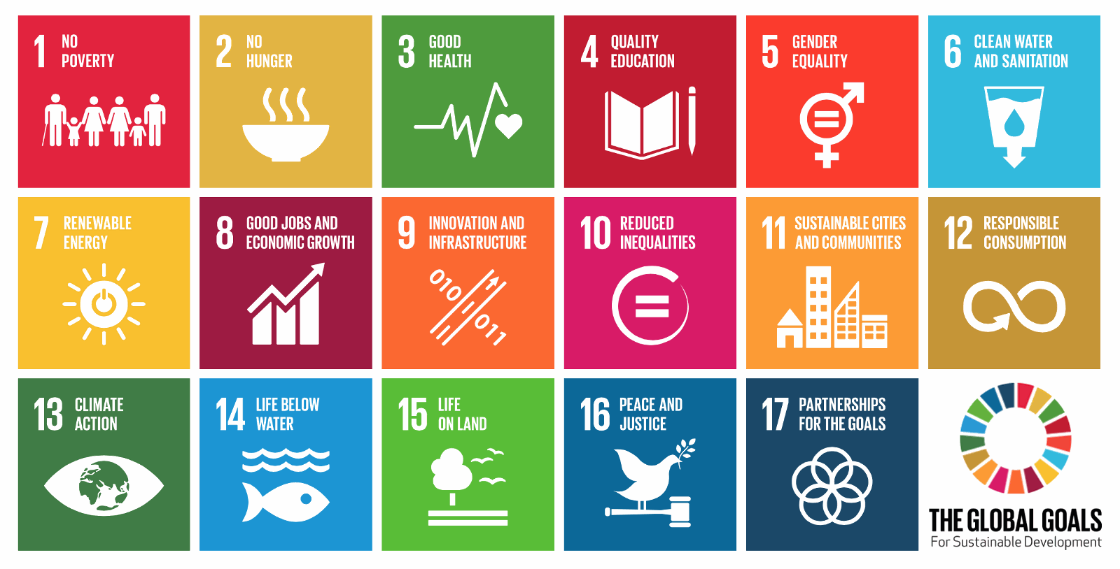 UN-Sustainability-goals.png